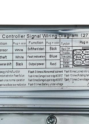 Контролер jp601500 – 60v,50a (model 3, 3е)