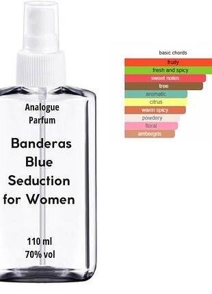 Духи banderas blue seduction for women 110 мл