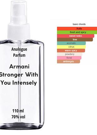 Духи армани stronger with you intensely 110 мл