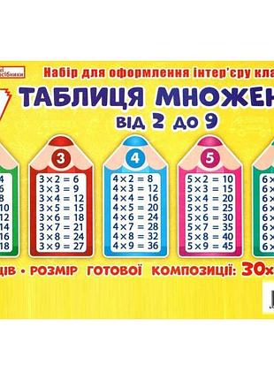 Нуш. набір для оформлення інтер'єру: таблиця множення від 2 до 9