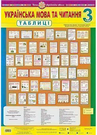 Нуш. таблиці 3 клас. українська мова та читання