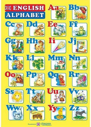 Плакат шкільний підручники і посібники англійська абетка друковані літери (ф.а2)