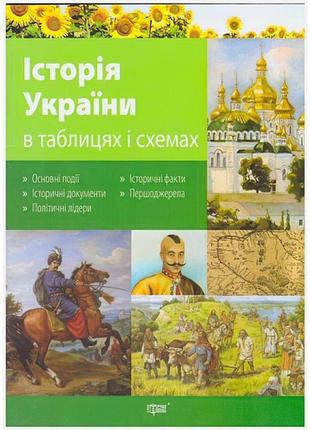Таблиці та схеми історія україни 10-11 класи