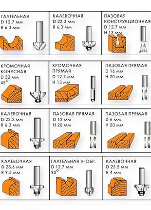 Набор фрез по дереву 12шт intertool 5