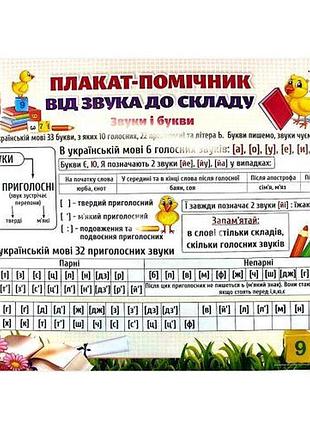 Плакат "плакат-помічник від звуку до складу"