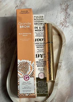Сироватка для росту брів grande cosmetics grandebrow brow enhancing serum 3ml.
