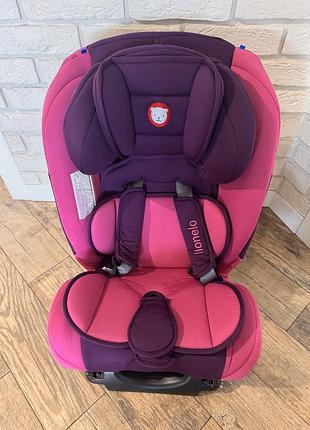 Автокрісло lionelo sander isofix 0-36