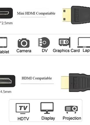 Кабель mini hdmi (type c) - hdmi (type a) v2.0 2м 7