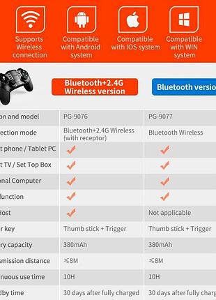 Игровой контроллер ipega bluetooth pg-9076 |bt/2.4g, android, ios, tv, pc, ps| 7