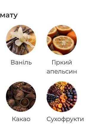 Парфумована вода 2