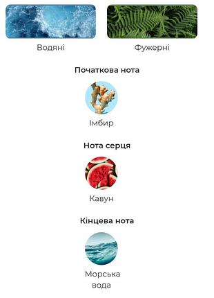Парфумована вода 2