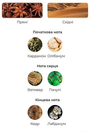 Парфумована вода 2