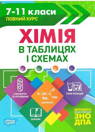 Таблиці та схеми торсінг хімія у таблицях 7-11 класи