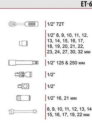 Набор инструмента intertool 1/2" 38 ед. зеленый (et-6038sp) 9