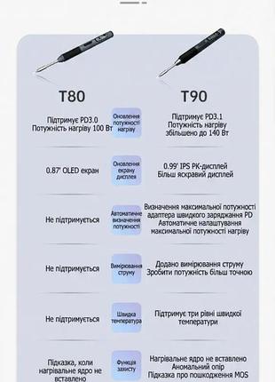 Паяльник alientek t90b 140w 5