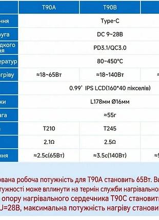 Паяльник alientek t90b 140w 7