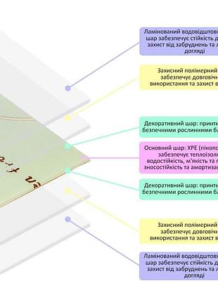 Дитячий складний термокилимок 147cм х 196см х 7мм sw-00003034 6