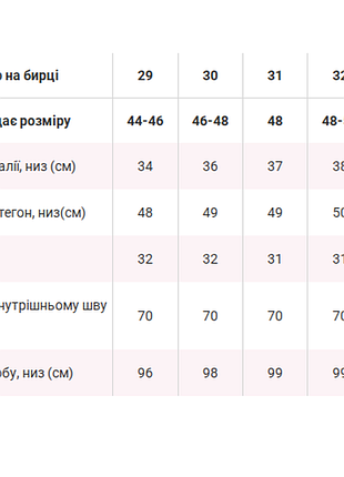 Джинси мом 5