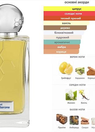 This is not testosterone від hormone paris