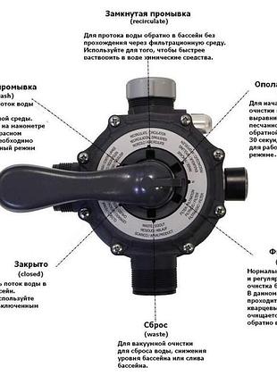 Пісочний фільтр 26652 intex 6