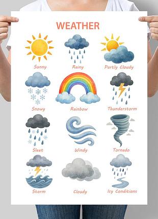 Учебный постер погода на английском weather