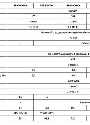 Генератор daishin seb7000ha 2