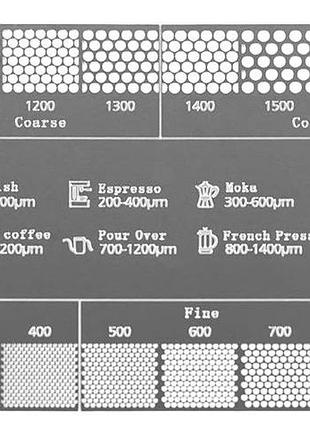 Мапа для вимірювання помелу кави, лінійка помелу card ground coarseness