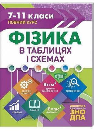 Книжка: "таблиці та схеми англійська граматика в таблицях і схемах. 5-11класи, до дпа, зно", шт