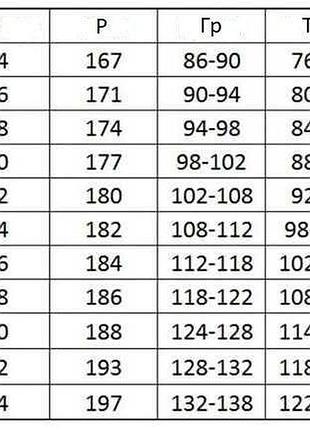 Спецодежда костюм рабочий защитный, в комплекте куртка и полукомбинезон, роба 50 2