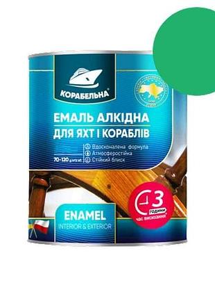 Эмаль алкидная пф-115 бирюзовый 2,8кг тм корабельная
