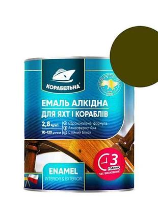 Эмаль алкидная пф-115 хаки 2,8кг тм корабельная