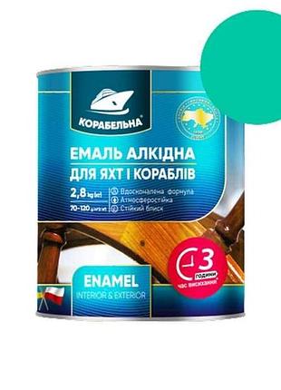 Эмаль алкидная пф-115 морская волна 2,8кг тм корабельная