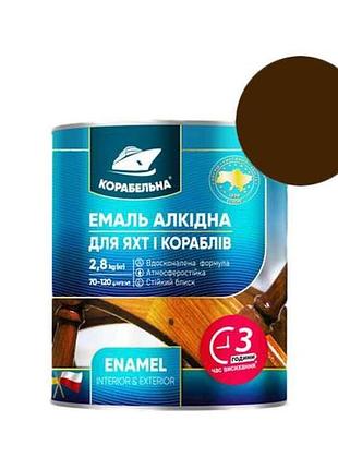 Эмаль алкидная пф-115 темно-коричневый 2,8кг тм корабельна