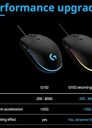 Мышка logitech g102 lightsync blue (rep) 4