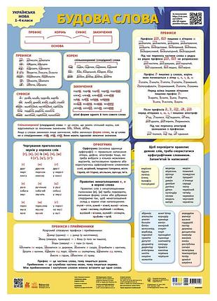 Учебный плакат "украинский язык" 1897009 строение слова