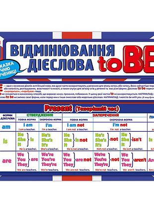 Підказка учню "відмінювання дієслова to be" 10104264 двостороння