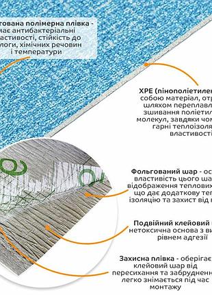 Самоклеющиеся обои 2800х500х1,5мм голубой с белым ym-03 sw-00001326