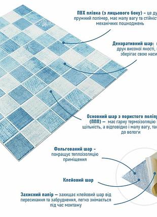 Панель стінна 3d 700х700х4мм мозаїка блакитна sw-00002009