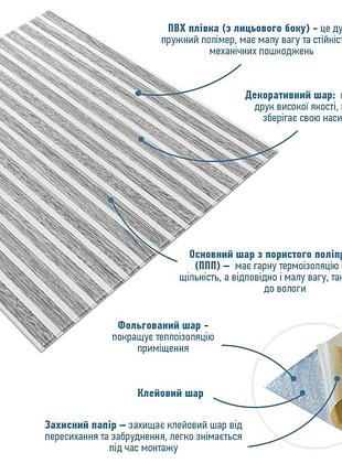 Панель-рейка 680х670х5мм бело-серебряный sw-00002531