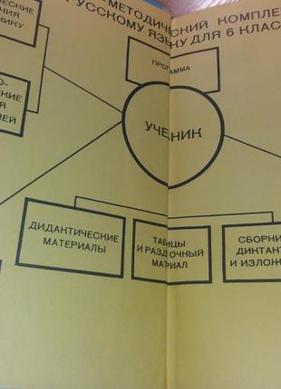 Обучение русскому языку в 6 классе баранов ссср2 фото