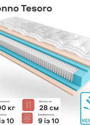 Матрас belsonno tesoro 28см 180*200 блок multipocket 1000+мемори