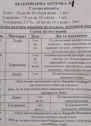 Ветеринарна аптечка для птиці №1