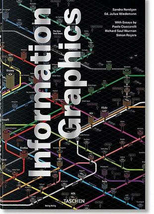 Information graphics. sandra rendgen