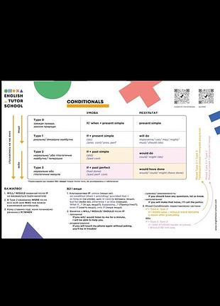 Англійська мова. табличка-магніт english conditionals