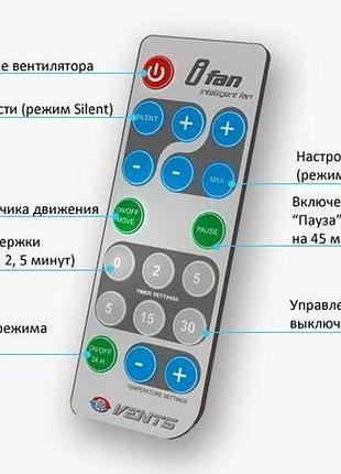 Пульт дистанционного управления вентс ифан