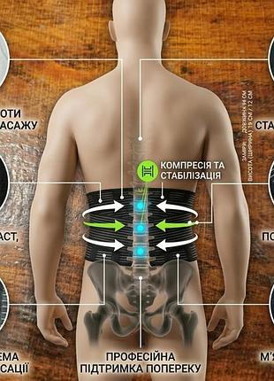 Абсолютно новий еластичний бандаж (пояс) sensiplast для попереку — сток з німеччини