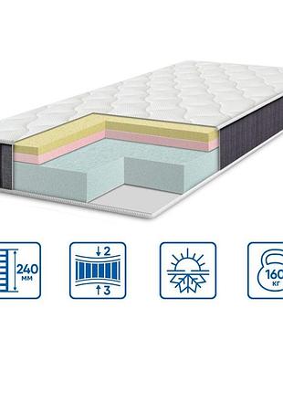 Матрац eurosleep bionic - coolvie soft - 1600х1900