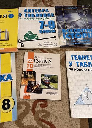 Навчальні зошити для школярів алгебра геометрія хімія фізика історія