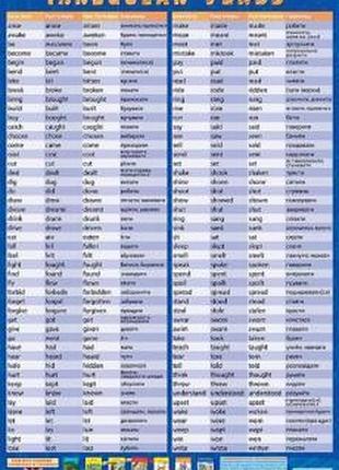 Irregular verbs(навчальний плакат а1) англійська