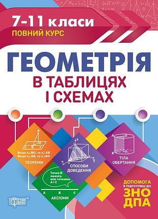 Таблиці та схеми геометрія в таблицях і схемах. 7-11 класи, до дпа, зно